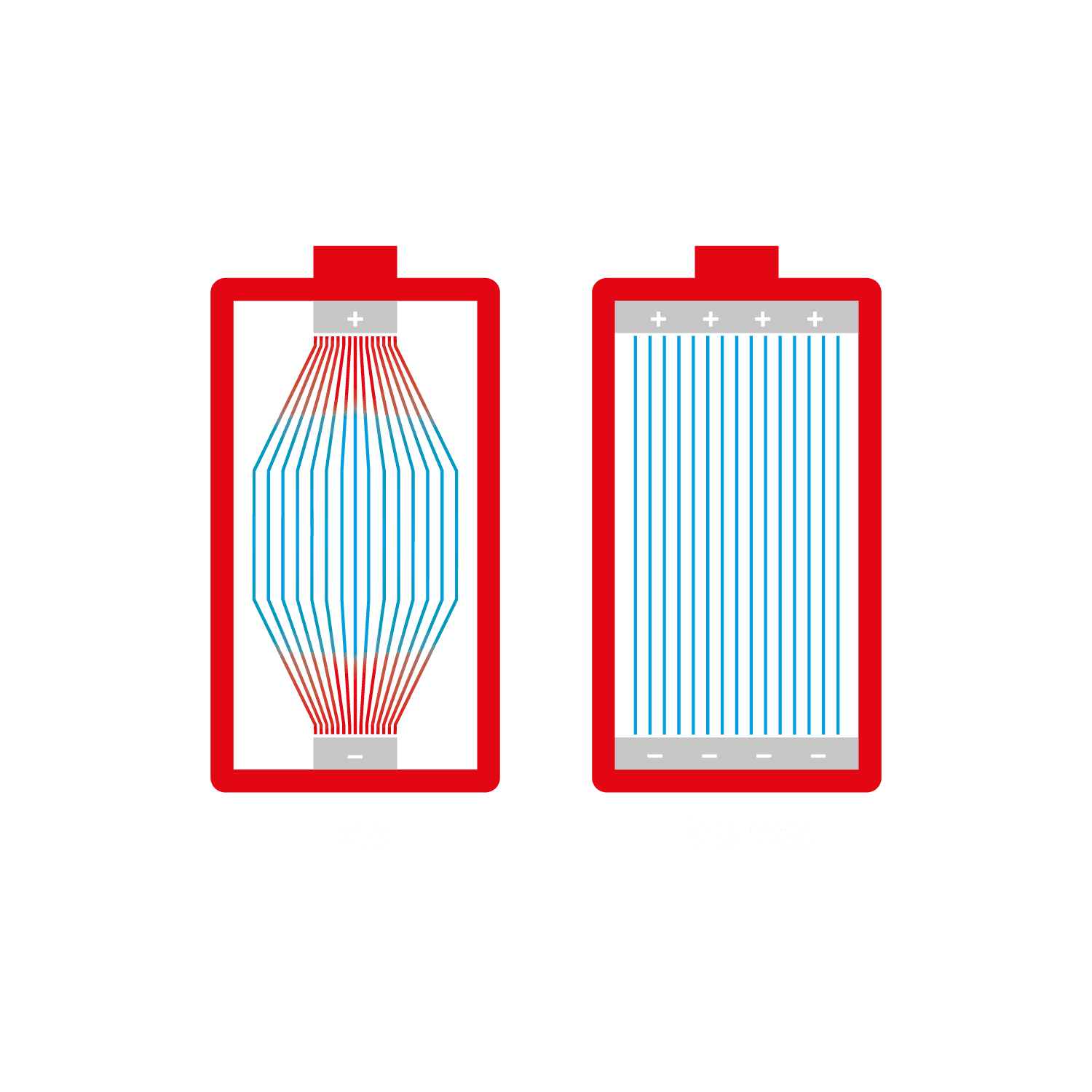 Grafische Darstellung der Technologie von Tab und Tabless Akkus.