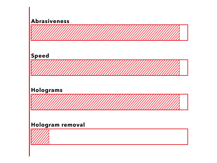 Ιδιότητες αλοιφαδόρου περιστροφικής μετάδοσης κίνησης