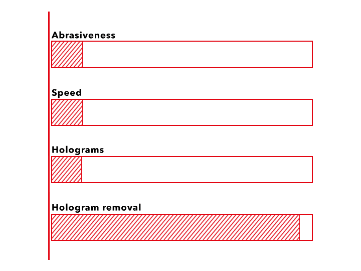 Polijstmachine met vrijloopaandrijving