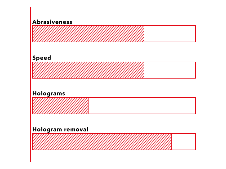 Ιδιότητες αλοιφαδόρου έκκεντρης ενεργητικής μετάδοσης κίνησης